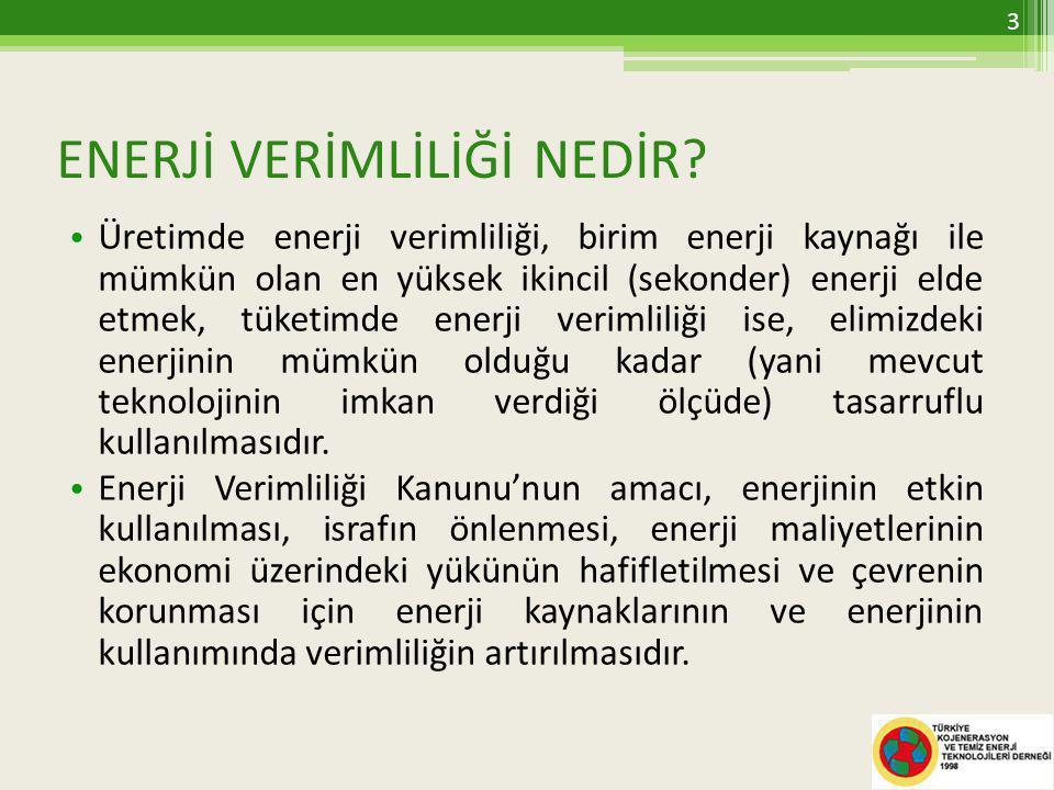 Enerji Verimliliği Nedir ve Neden Önemlidir?