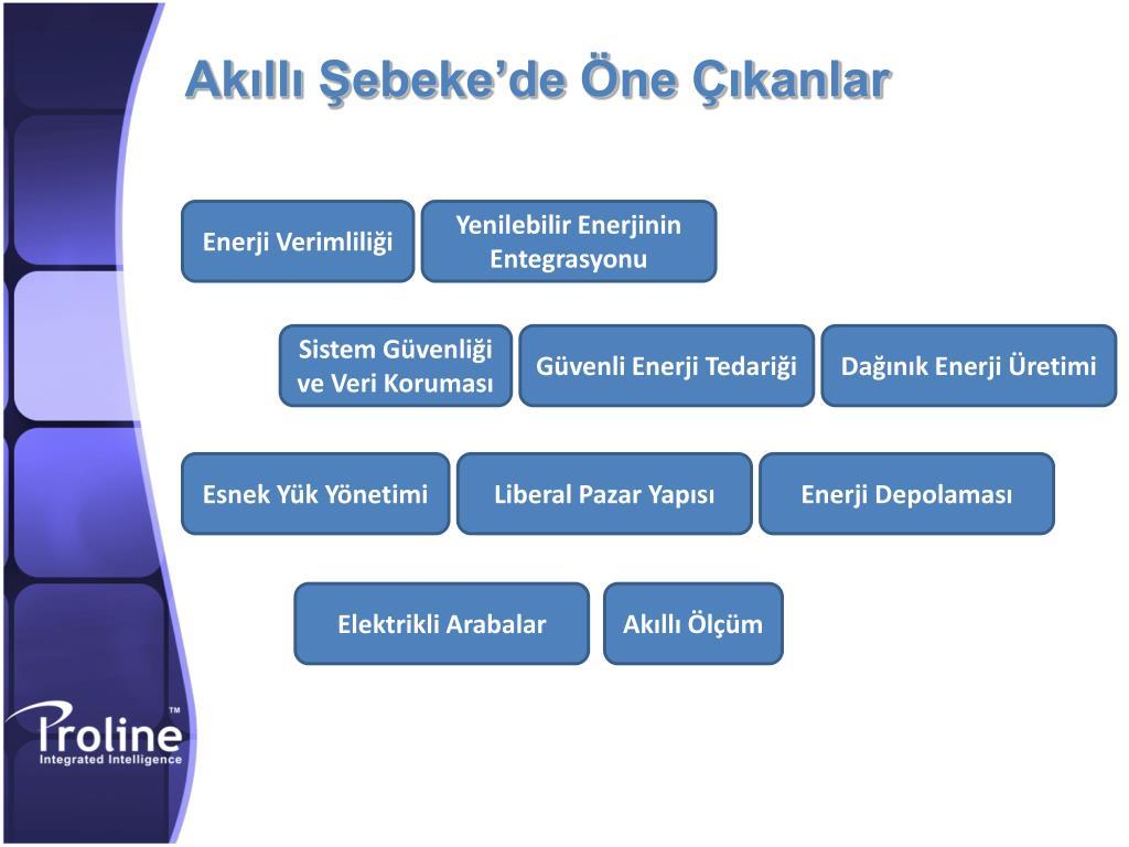 Akıllı Şebekeler: Enerji Verimliliğinde Devrim mi?